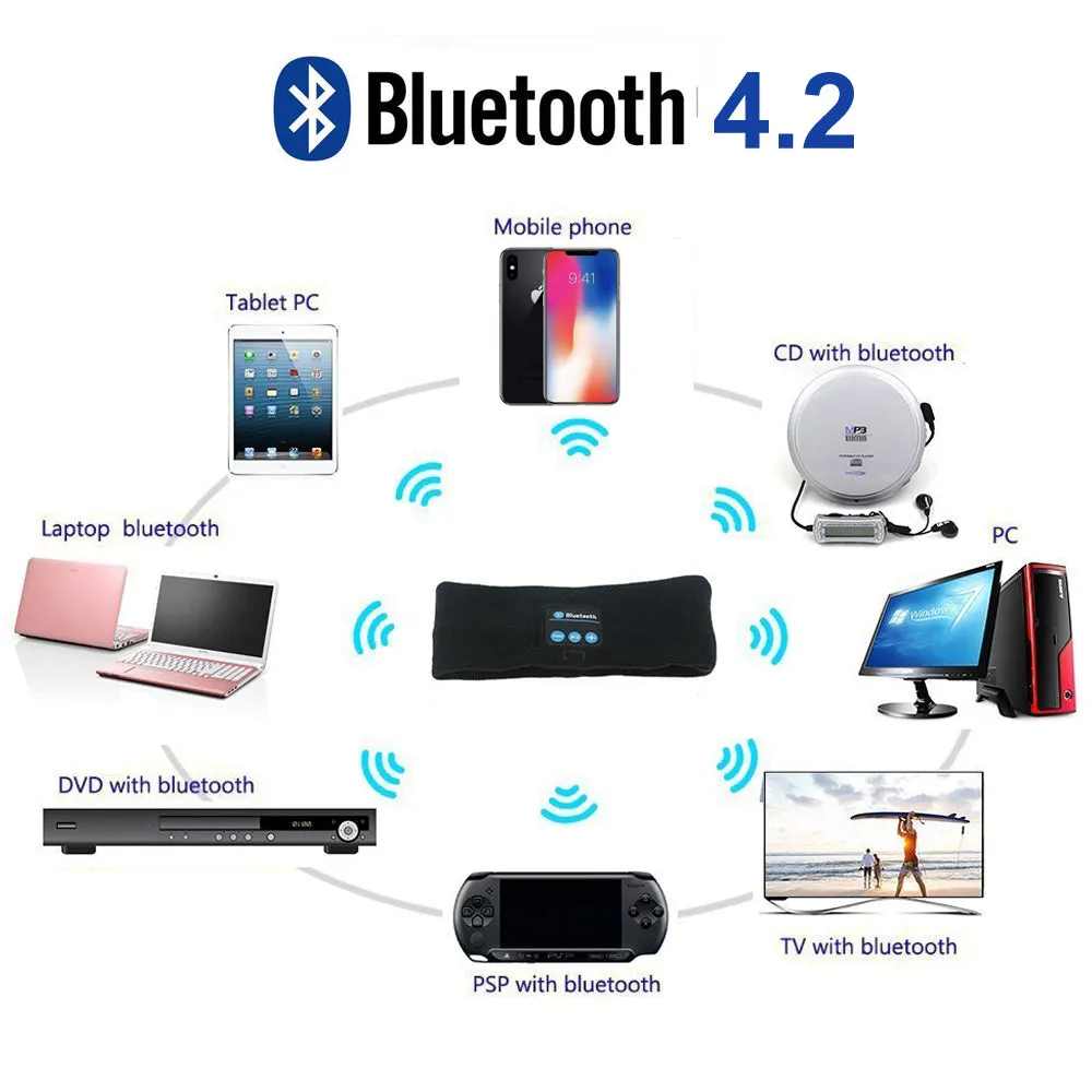 Bluetooth Wireless Headband