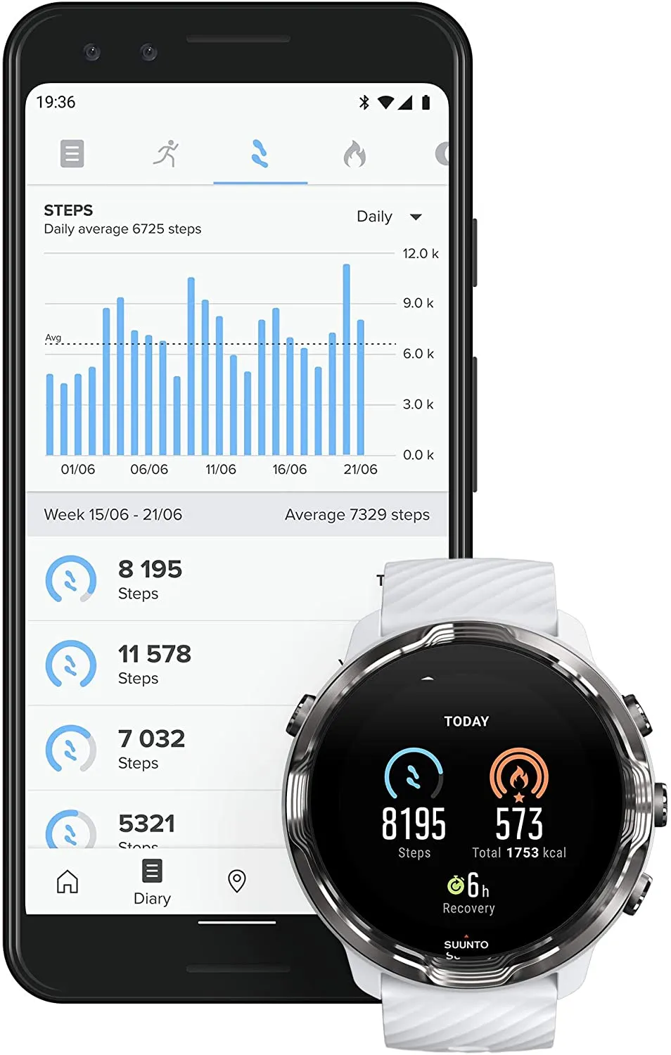 Suunto 7 White Burgundy GPS Smartwatch With Versatile Sports Experience (SS050380000)